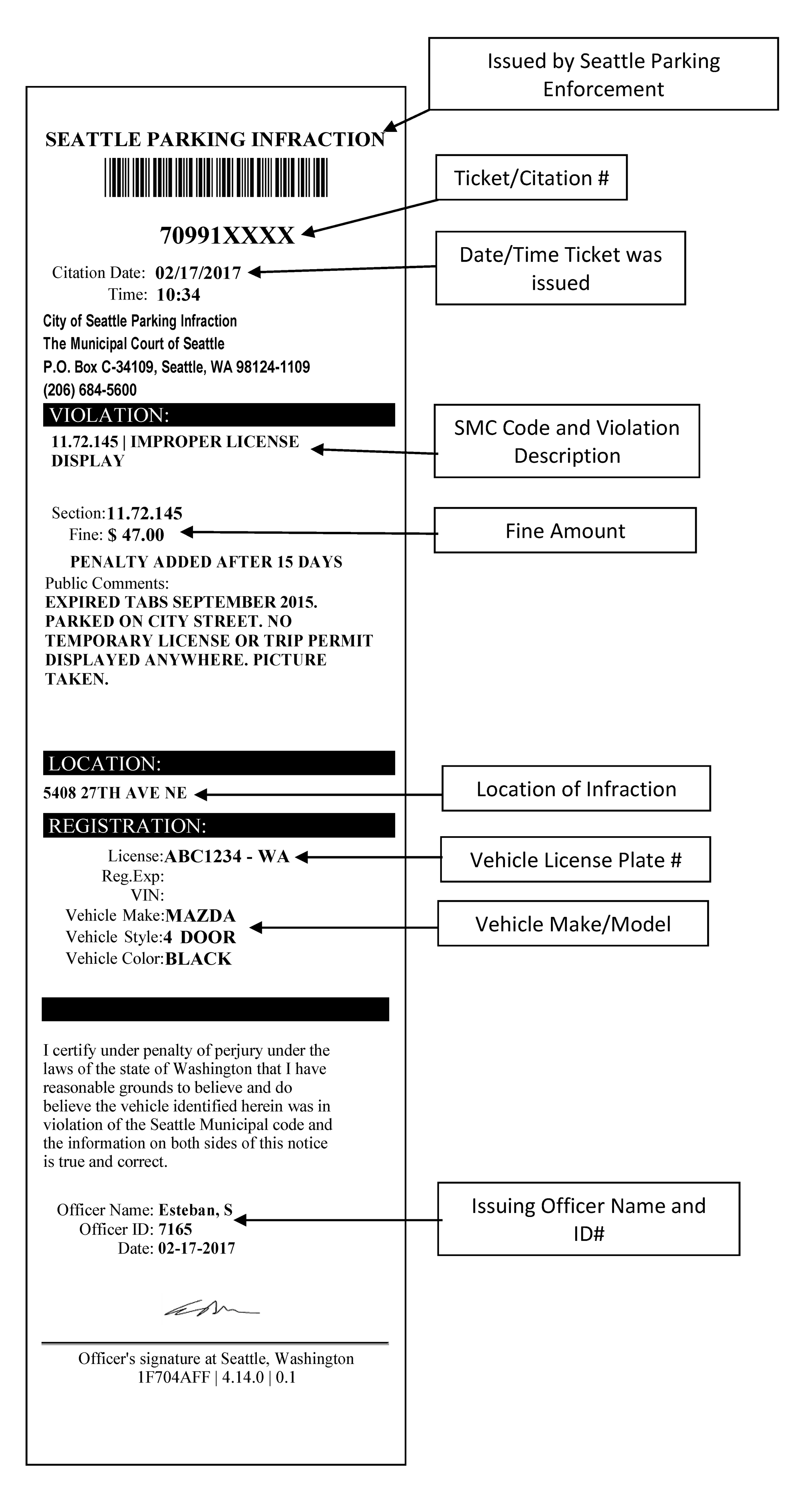 Breaking the law in Seattle will cost you; A look at some of the fines